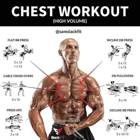 The Magic of a Well-Built Chest: Beyond Aesthetics, Health, and Performance